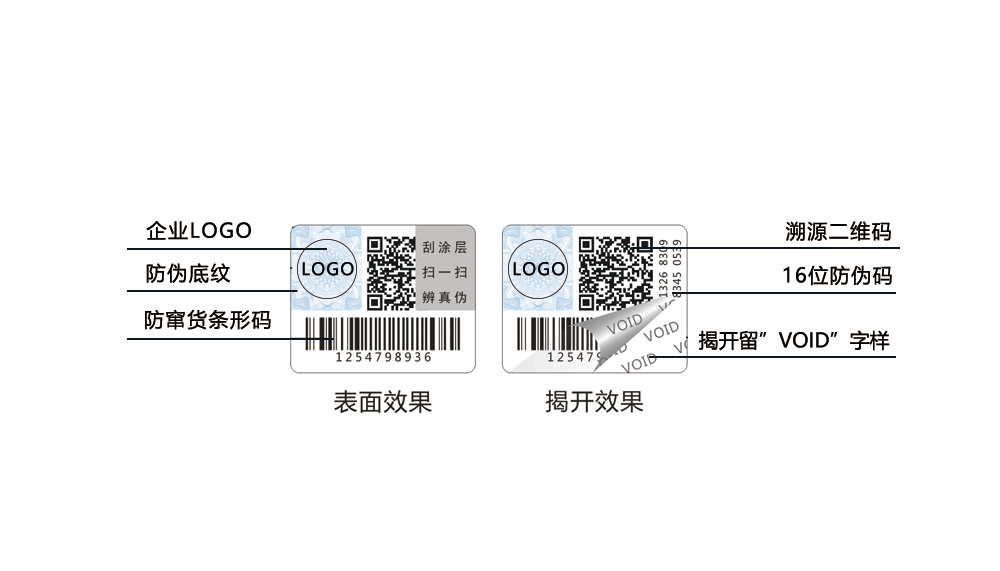 揭開留字防偽標簽，void